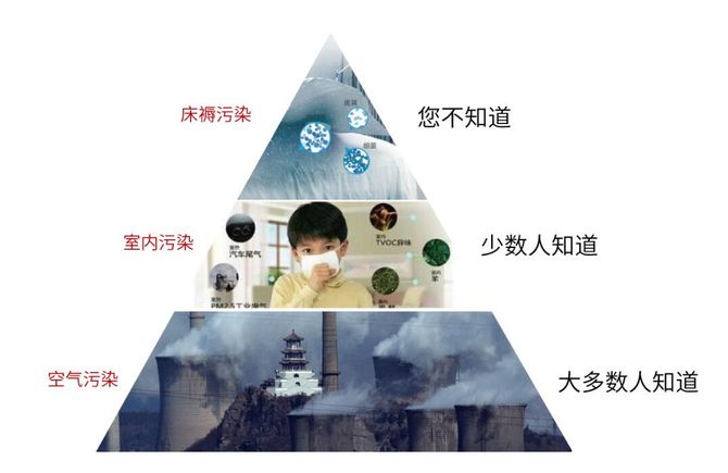甲醛超標(biāo)怎么辦？室內(nèi)空氣污染再次被推上風(fēng)頭浪尖