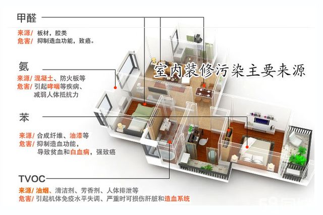 甲醛超標(biāo)怎么辦？室內(nèi)空氣污染再次被推上風(fēng)頭浪尖