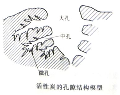 為什么都說(shuō)活性炭對(duì)甲醛治理和祛除異味沒(méi)有幫助，我們通過(guò)科學(xué)的手法來(lái)解釋，原因竟是這樣……