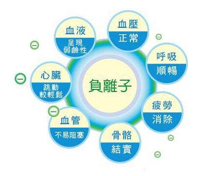 你真的相信零甲醛環(huán)保家具嗎？
