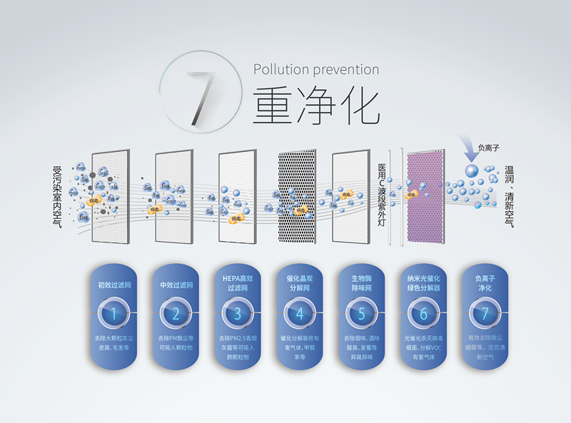 霧霾、粉塵、甲醛、細(xì)菌等常見空氣問題，一招幫您輕松解決，這次我是認(rèn)真的！