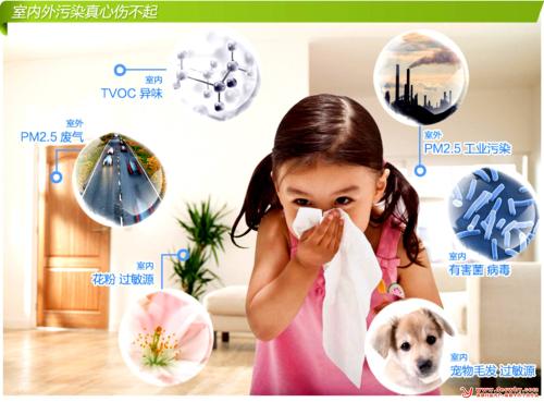 室內(nèi)空氣污染對我們有什么危害？