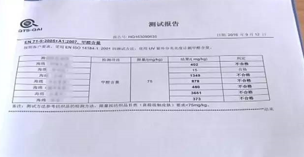 廚房去污神器“魔術(shù)擦” 竟然甲醛超標(biāo)！ 你家有嗎？