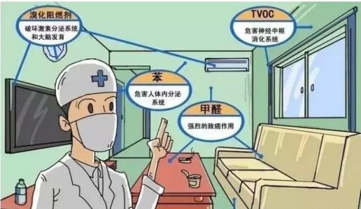 甲醛釋放周期長，裝修甲醛超標(biāo)怎么辦