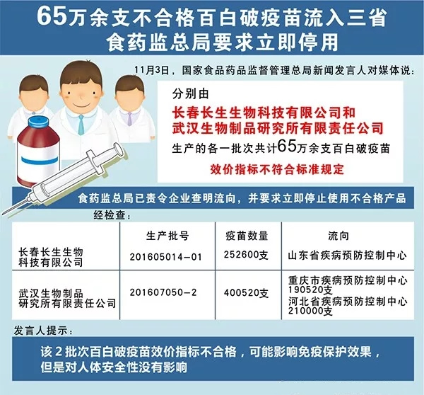 疫苗事件背后：您是否想過除甲醛產(chǎn)品也存在無效情況？