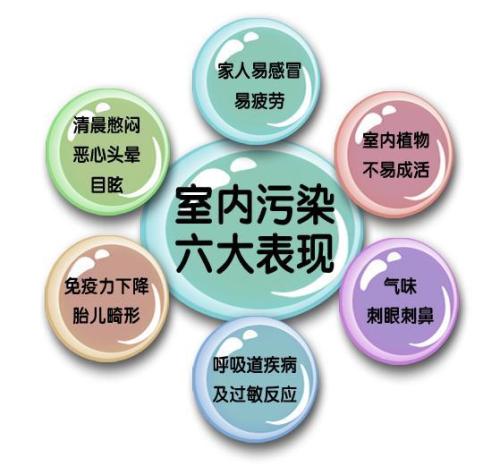 室內(nèi)空氣治理有用嗎？為什么要做治理