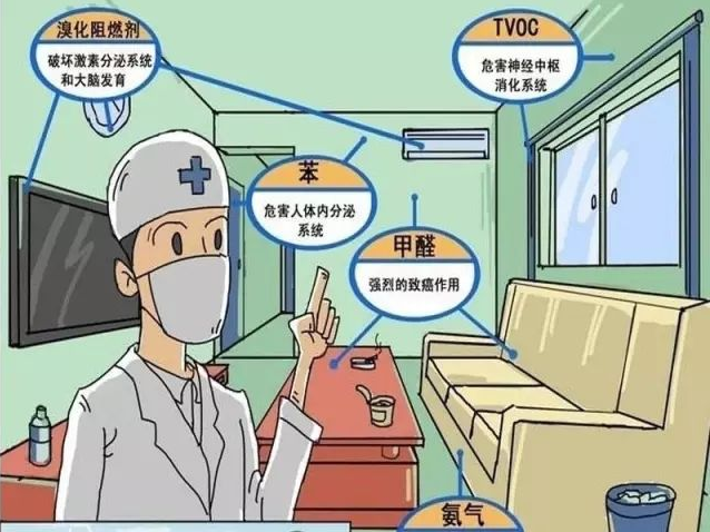 防止甲醛危害，做好甲醛治理的準(zhǔn)備很重要