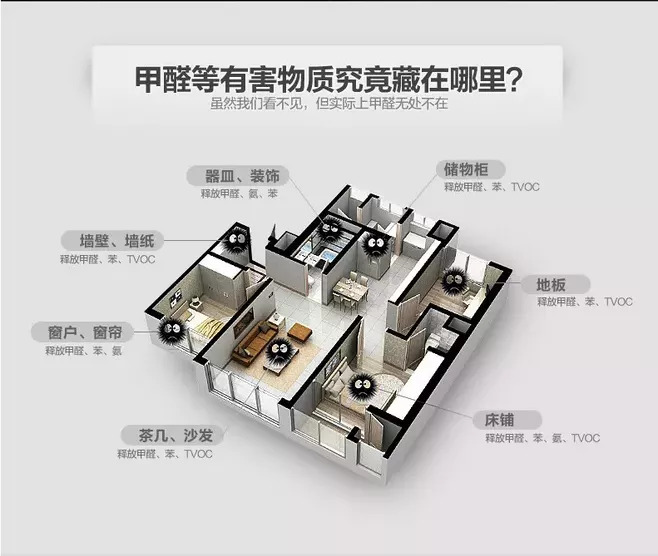 什么樣的甲醛檢測機構(gòu)才是專業(yè)、靠譜的