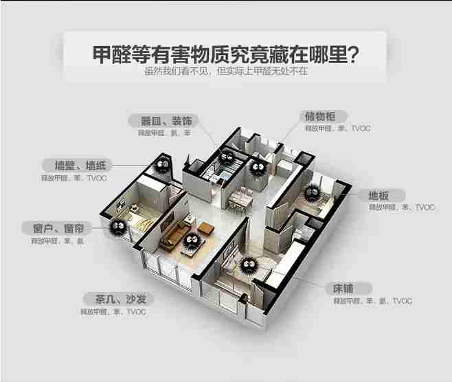 裝修之后能馬上住進(jìn)去嗎？做過除甲醛就可以