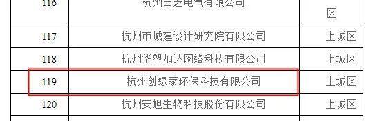 喜報(bào)！創(chuàng)綠家被認(rèn)定為2020年度杭州市專利試點(diǎn)企業(yè)