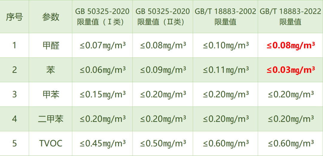 空氣檢測/專業(yè)設備