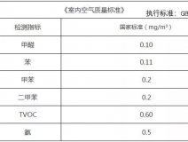 新年搬新家，第一件事該做什么？