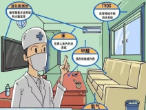 甲醛危害有多大？室內(nèi)甲醛治理怎么做
