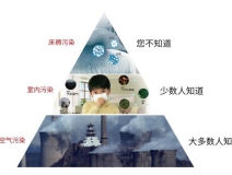 甲醛超標(biāo)怎么辦？室內(nèi)空氣污染再次被推上風(fēng)頭浪尖