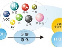 光觸媒的功效怎么樣，它能維持多長時間？