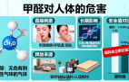 甲醛危害深！創(chuàng)綠家教你正確除醛