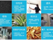 室內(nèi)空氣檢測(cè)有什么樣的檢測(cè)標(biāo)準(zhǔn)？