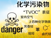 TVOC是什么？怎么去除TVOC？