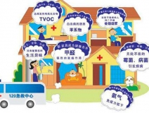 室內(nèi)空氣污染除了甲醛，還有……