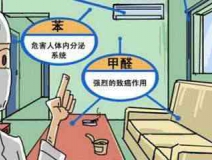 現(xiàn)代生活中，你對除甲醛了解多少