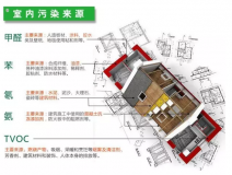 室內(nèi)裝修污染物究竟什么時(shí)候?qū)θ梭w的危害最大？