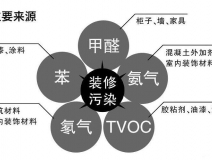 創(chuàng)綠家除甲醛怎么樣？