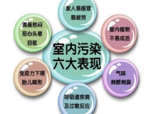甲醛之外，還有哪些屬于室內(nèi)空氣污染