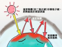 溫室效應(yīng)產(chǎn)生的主要原因是什么？我們又該如何解決