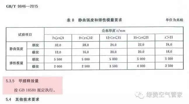 關(guān)于甲醛，你需要知道這些！