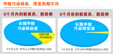 裝修季 | 如何破解家居甲醛檢測亂象叢生？